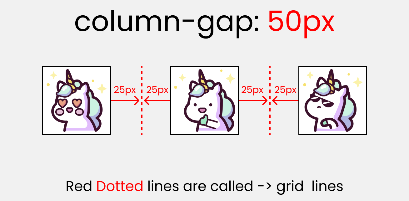 Полный самоучитель по CSS Grid со шпаргалкой_77