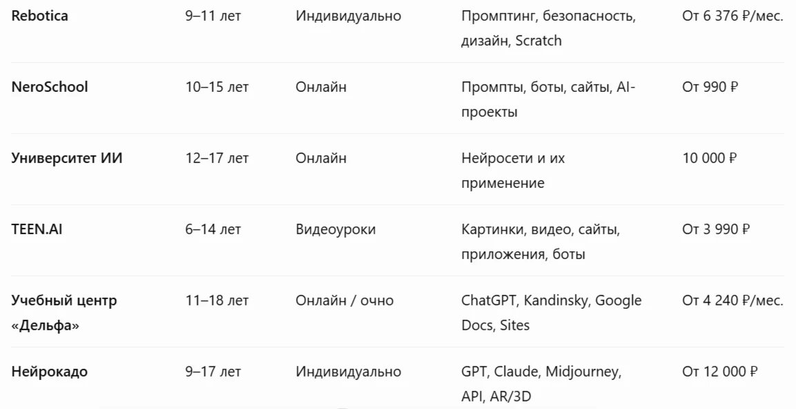 ChatGPT для детей: рейтинг курсов, где школьников учат пользоваться нейросетями правильно_10