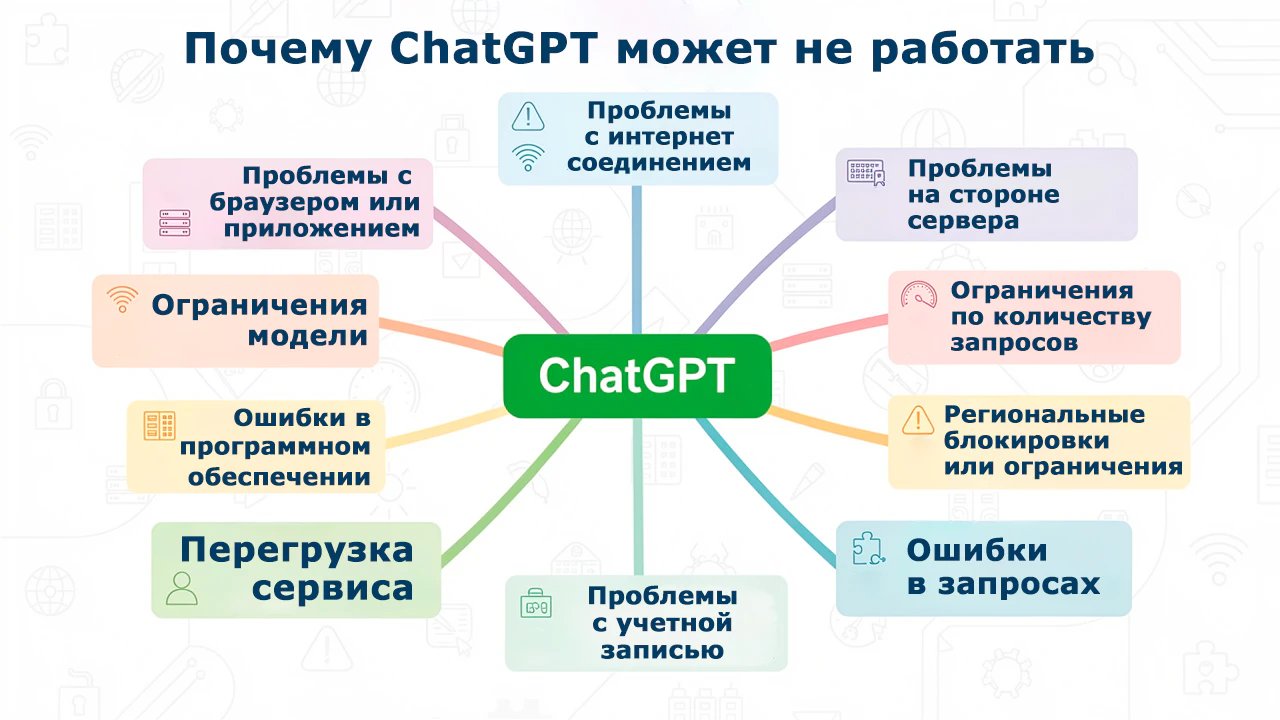 Почему не работает чат GPT: что делать, если нейросеть не открывается_4
