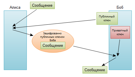 10 популярных кодов и шифров_52