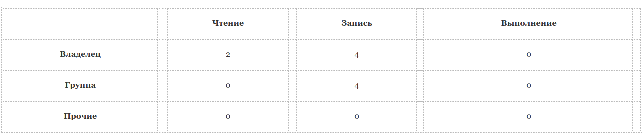 Как защитить веб-приложение: основные советы, инструменты, полезные ссылки_72