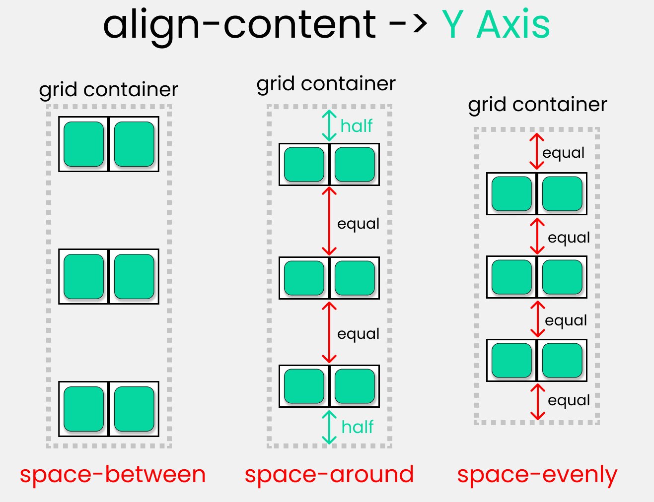 Полный самоучитель по CSS Grid со шпаргалкой_110