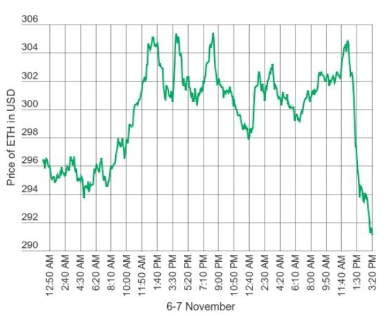 Уязвимость в Ethereum-кошельке Parity заморозила активы на 285 миллионов долларов_15