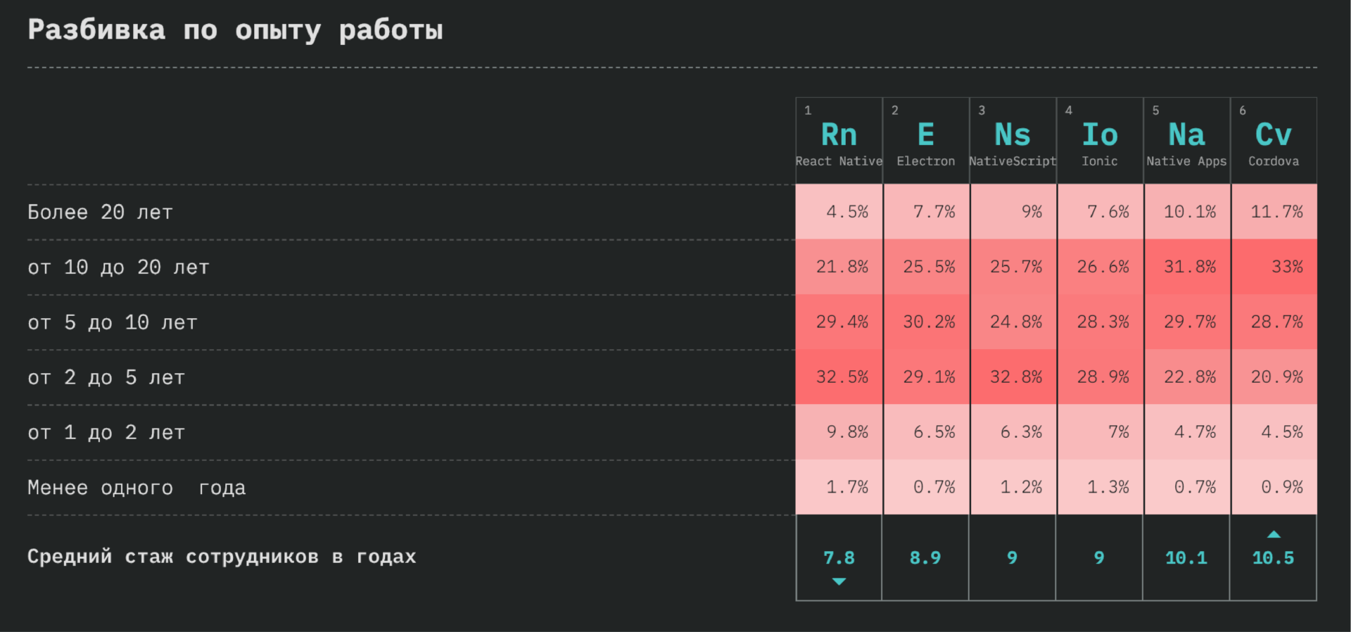 StateOfJS: обзор масштабного опроса JavaScript-разработчиков по итогам 2018 года_105