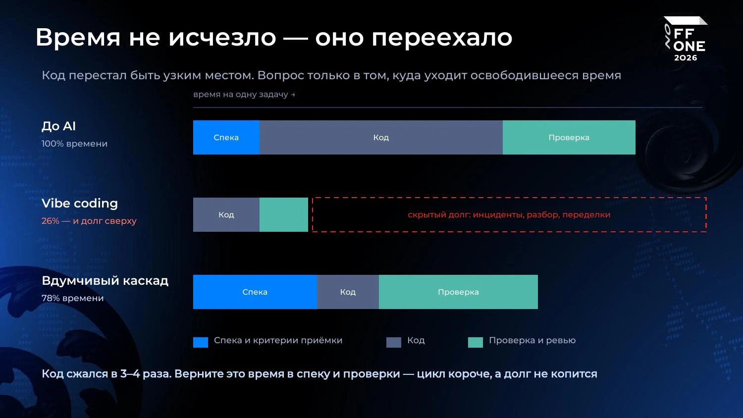 AI пишет, AI проверяет: почему уязвимости появляются пачками и как понять, какие из них настоящие_2