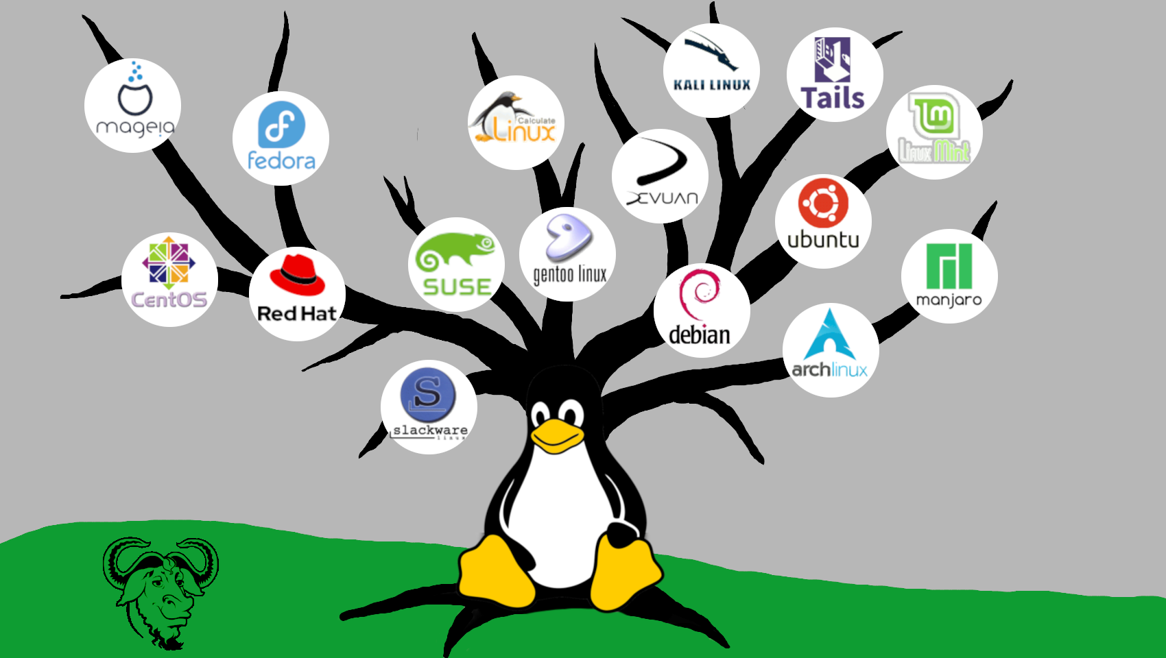Linux — проще, чем кажется_10