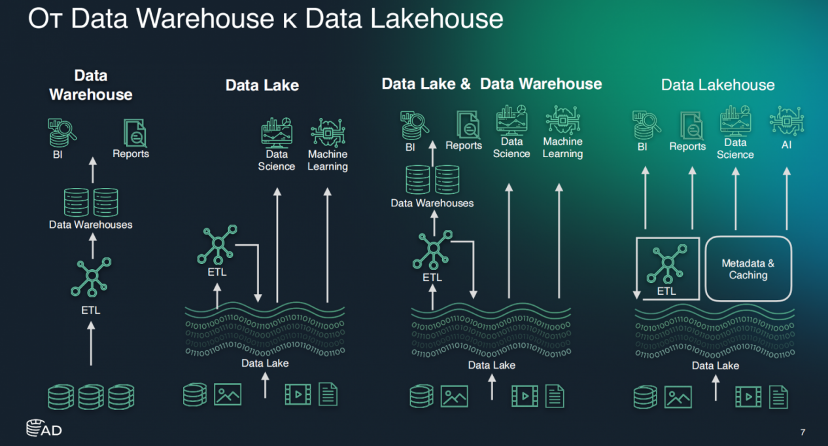 Итоги ArenaDAY 2025: от Lakehouse до импортозамещения и AI — главные инсайты конференции_15