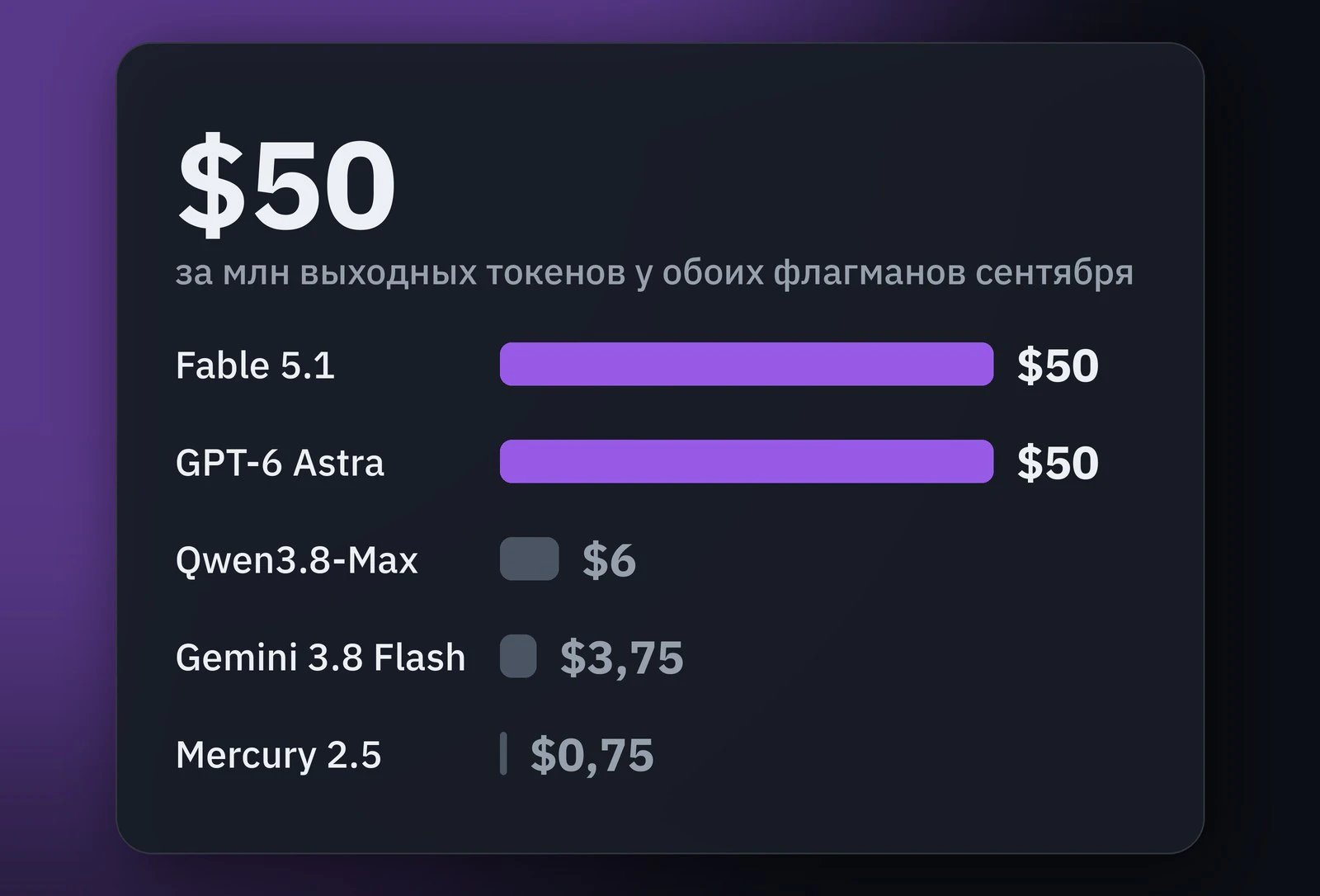 Обложка: Fable 5.1, GPT-6 Astra и дешёвые Flash: что брать в API в сентябре 2026