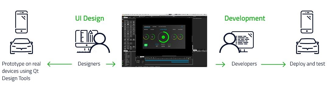 Разработчики представили систему проектирования Qt 3D Studio 2.0_6