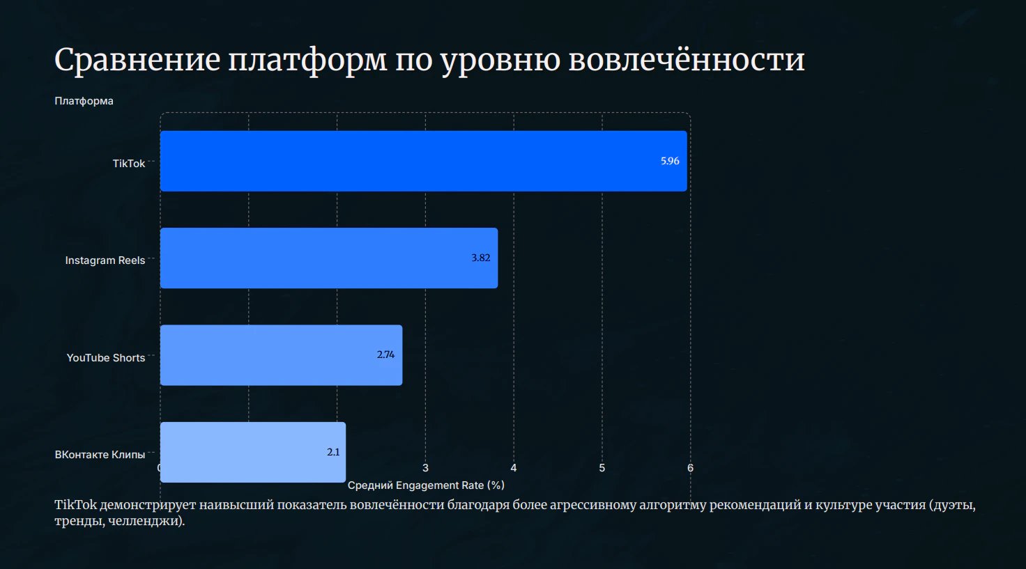 Промпты для презентации к курсовой работе: что писать на слайдах_45