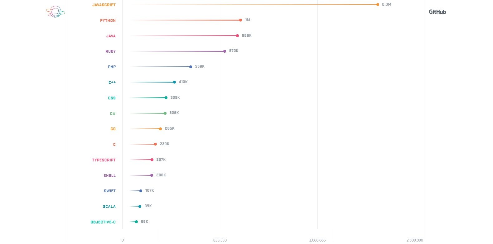Опубликована статистика сервиса GitHub за 2017 год_5