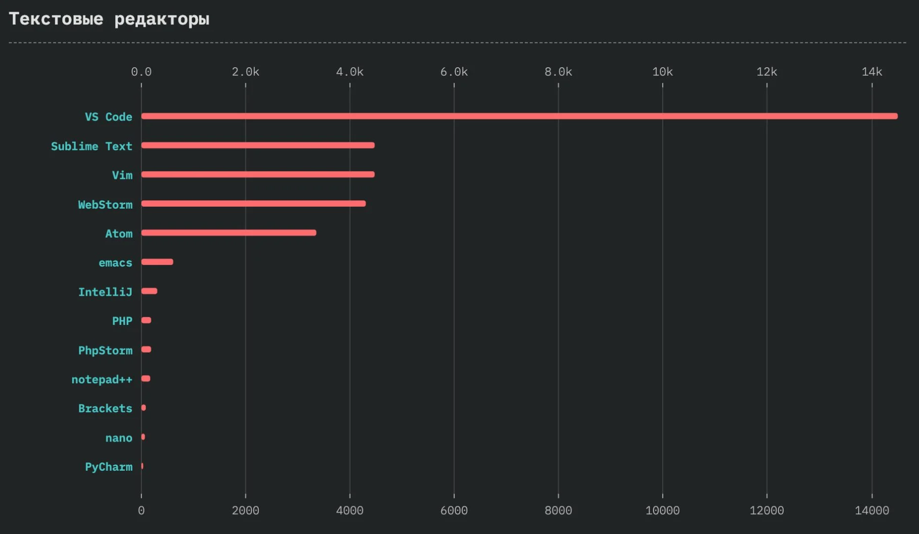 StateOfJS: обзор масштабного опроса JavaScript-разработчиков по итогам 2018 года_125