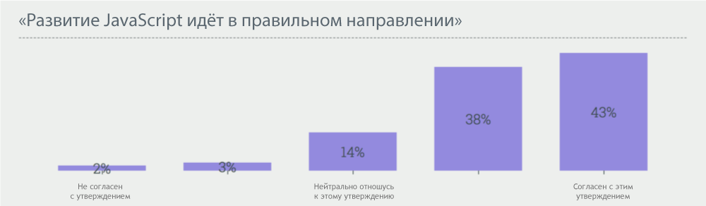 10 трендов JavaScript на 2018 год по результатам международного опроса_57