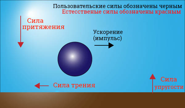 projectile-BasicsForces