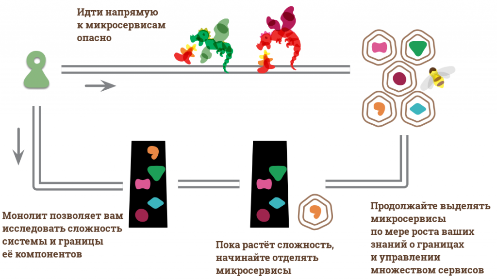 Транзакционность в микросервисной архитектуре