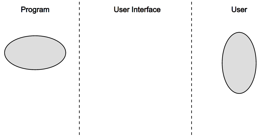 MVC: что это такое и какое отношение имеет к пользовательскому интерфейсу 1