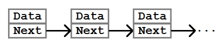 Алгоритмы и структуры данных для начинающих: связный список 2