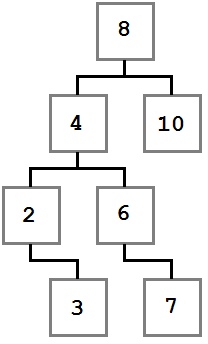 Алгоритмы и структуры данных для начинающих: двоичное дерево поиска 2