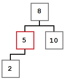 Алгоритмы и структуры данных для начинающих: двоичное дерево поиска 3