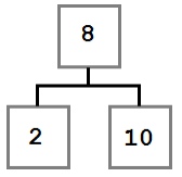 Алгоритмы и структуры данных для начинающих: двоичное дерево поиска 4