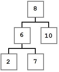 Алгоритмы и структуры данных для начинающих: двоичное дерево поиска 6