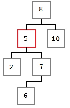 Алгоритмы и структуры данных для начинающих: двоичное дерево поиска 7