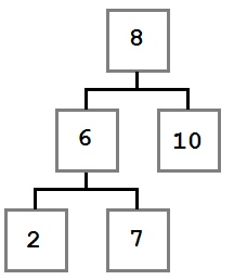 Алгоритмы и структуры данных для начинающих: двоичное дерево поиска 8