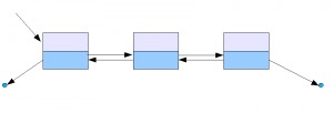 Doubly_linked_list-870x295