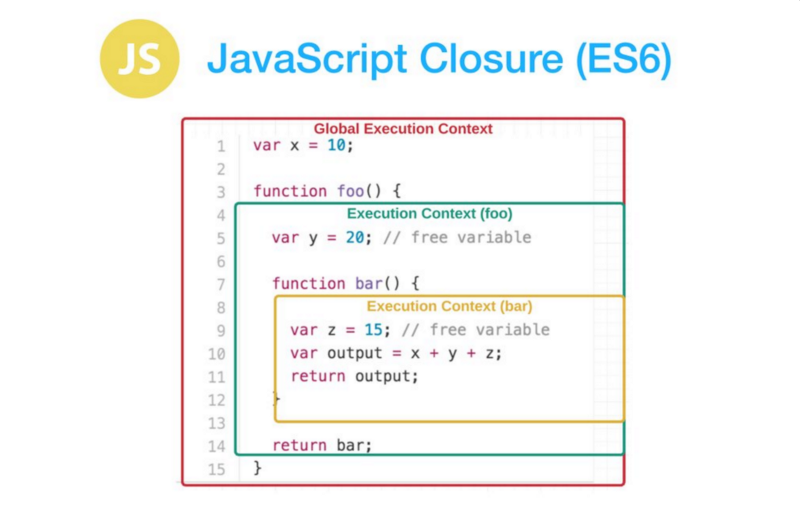 Проекты для начинающих javascript