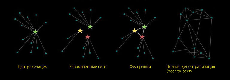 Diaspora* — альтернативная социальная сеть в постсноуденовскую эпоху 1