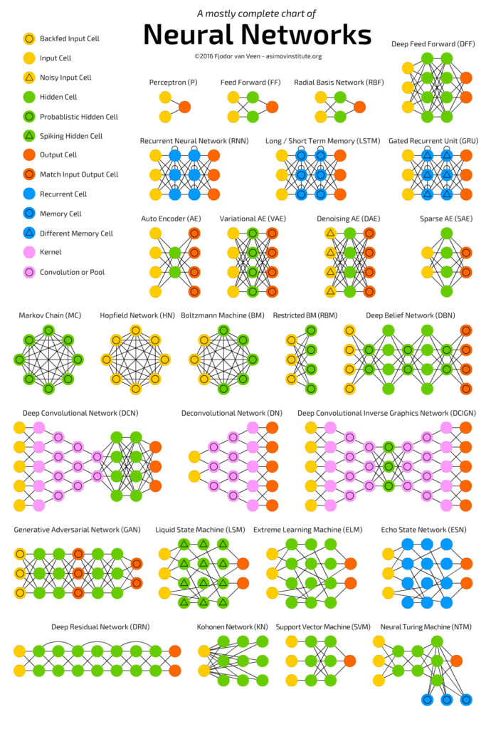 neuralnetworks0