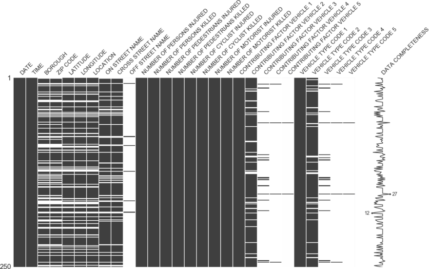 18 полезных библиотек для анализа данных в Python