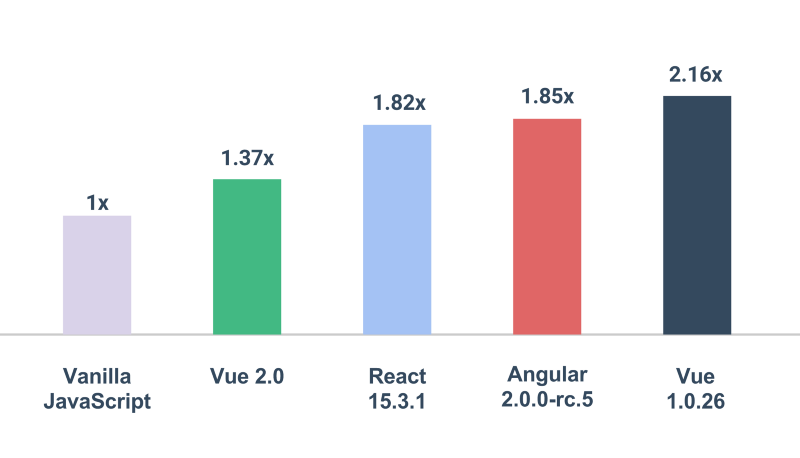 Состоялся официальный релиз Vue.js 2.0 1