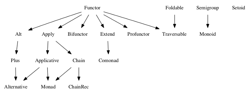 Функциональное программирование с примерами на JavaScript. Часть первая. Основные техники функционального программирования 1