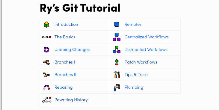 10 ресурсов для изучения и использования Git 7