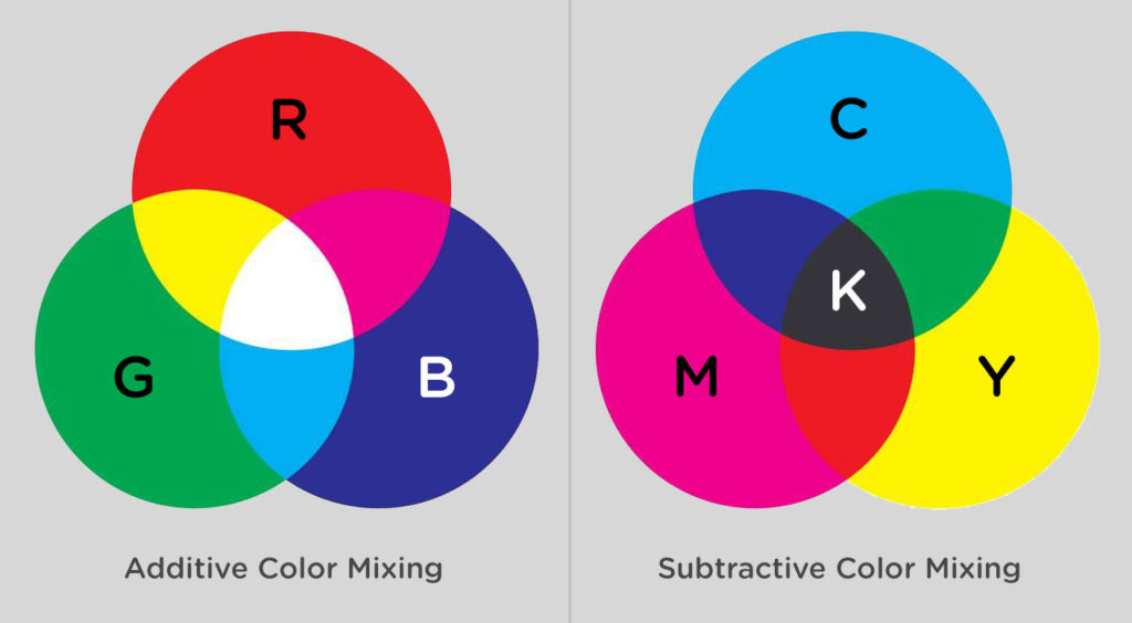 Руководство по работе с цветом в веб-разработке. Часть первая. Смешивание цветов, их значения и свойства 2