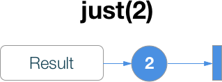 Знакомство с RxSwift: примеры кода реактивного программирования на языке Swift 4