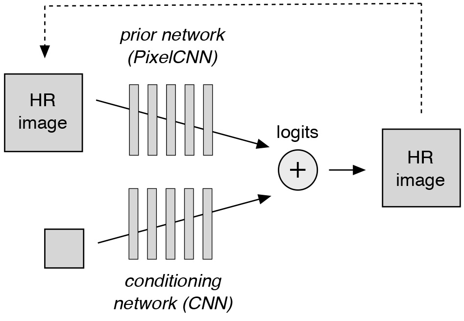 Команда Google Brain разработала технологию, повышающую детализацию фотографий_8