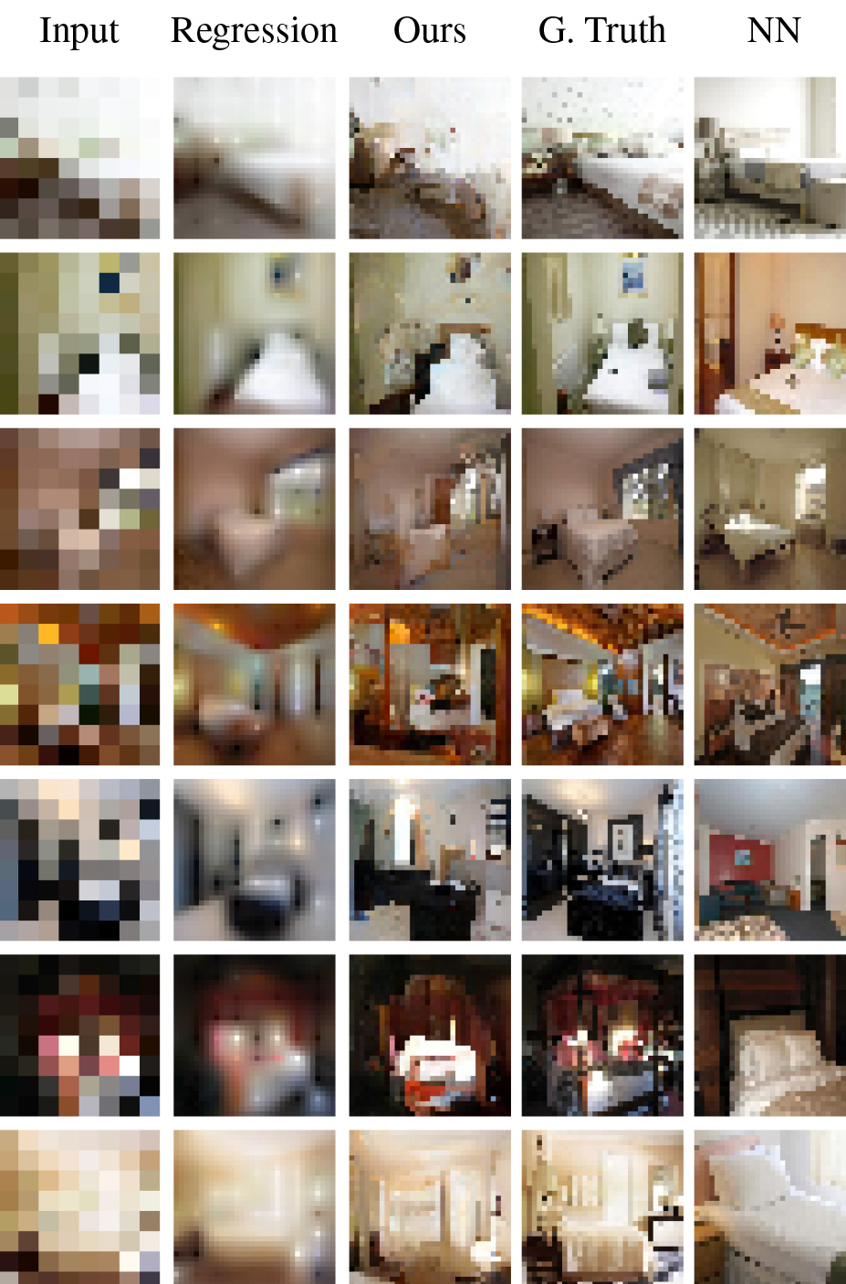 Команда Google Brain разработала технологию, повышающую детализацию фотографий_7