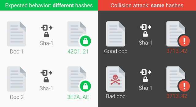 GitHub усиливает меры безопасности в связи с успешной коллизионной атакой на SHA-1 1