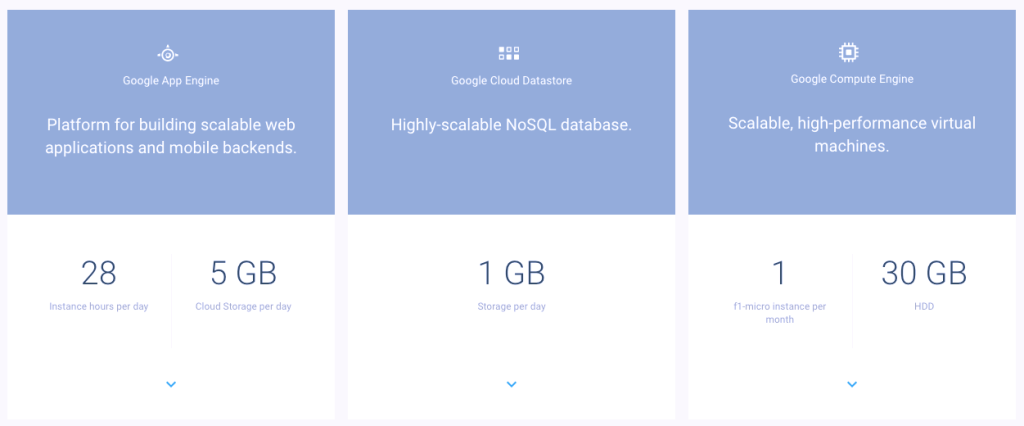 Google расширила круг бесплатных сервисов Google Cloud Platform 1