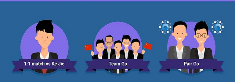 Обложка: ИИ AlphaGo от Google DeepMind скоро сразится с мировым чемпионом по игре в го