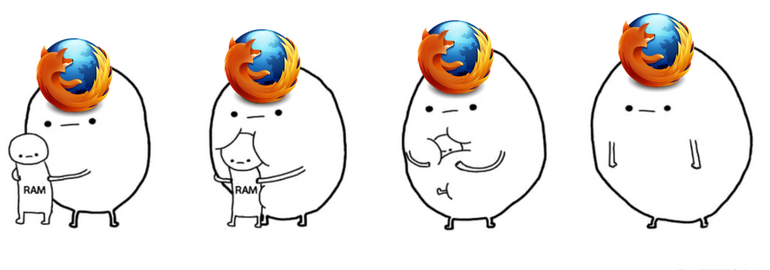 Обложка: В Firefox можно будет уменьшить потребление оперативной памяти c помощью настроек производительности