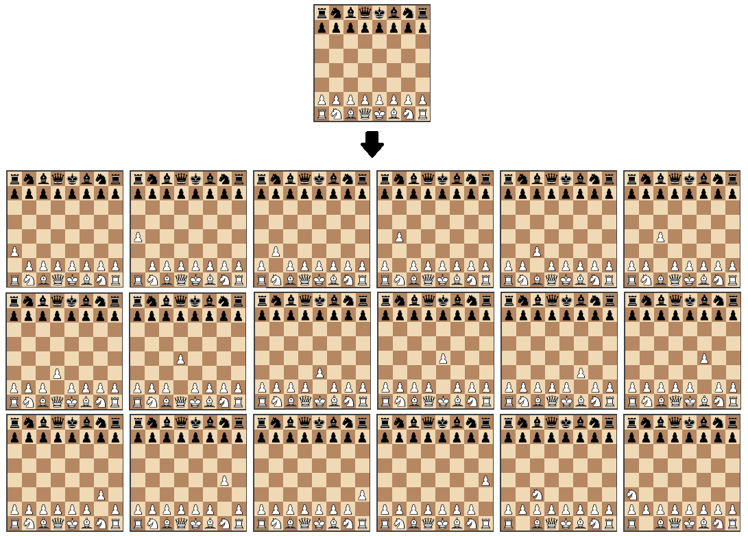 На пути к Deep Blue: пошаговое руководство по созданию простого ИИ для игры в шахматы 1