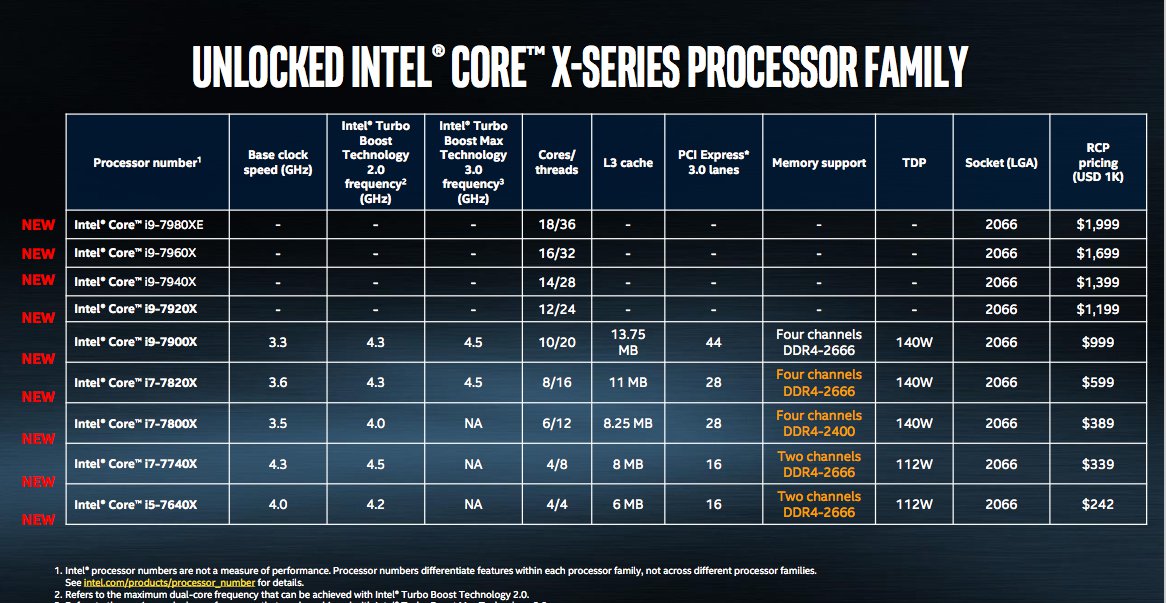 Intel выпускает новую серию мощных чипов Core X и 18-ядерный i9 Extreme 1