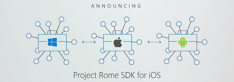 Обложка: Набор API для кроссплатформенной работы приложений Project Rome получил поддержку iOS