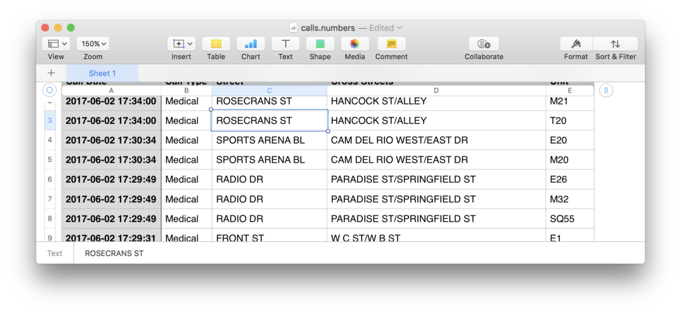 Call date. DF.to_CSV. Python Pandas web scraping. Pandas команда открытия фа.