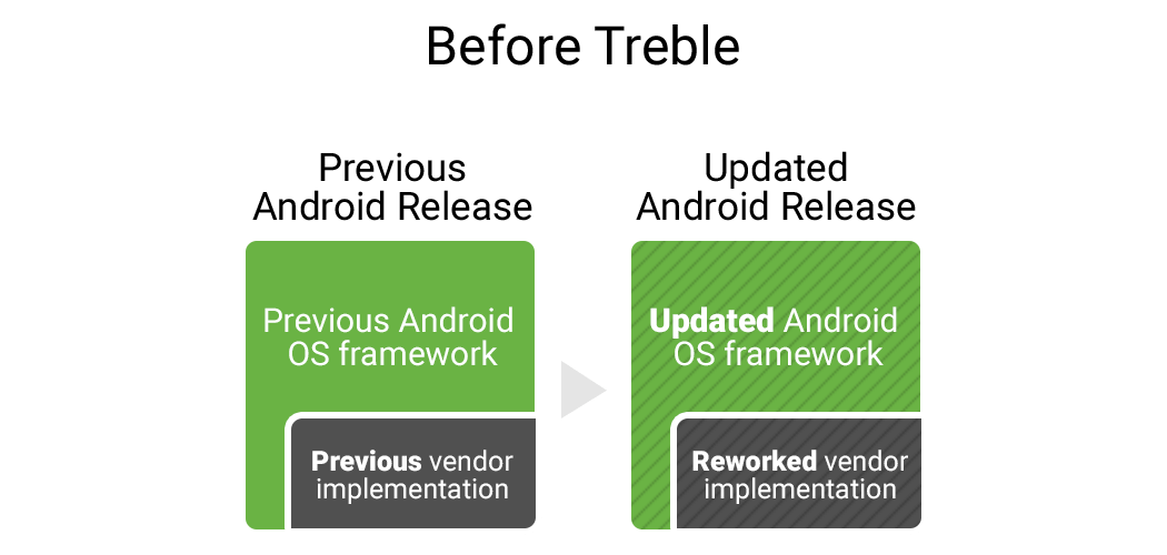 Google официально представила Android Oreo 9