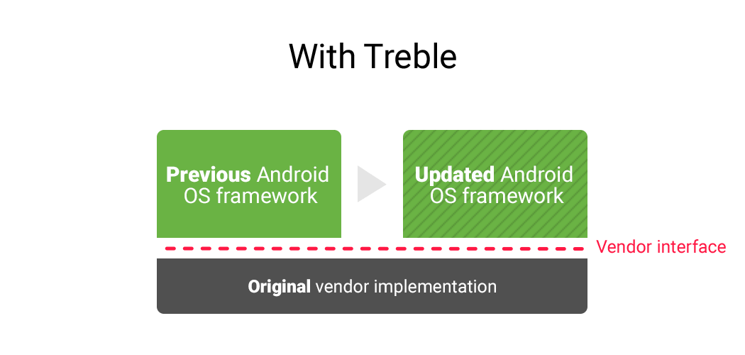 Google официально представила Android Oreo 10