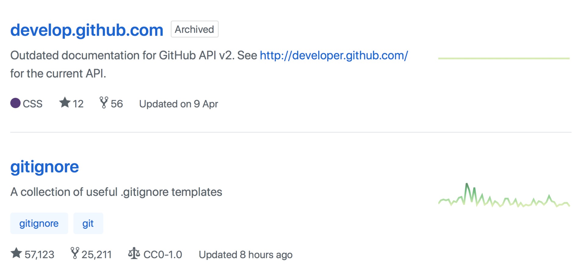 В GitHub появилась возможность архивации репозиториев 3